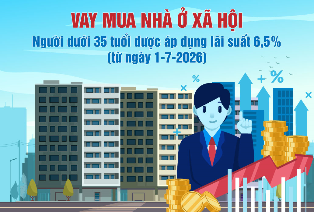 Người dưới 35 tuổi vay mua nhà ở xã hội được hưởng lãi suất ưu đãi từ ngày 1-7-2026
